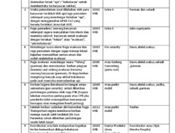 Serangkaian Bulan K3 Nasional, Antam Gelar Simulasi Tanggap Darurat di Sekolah